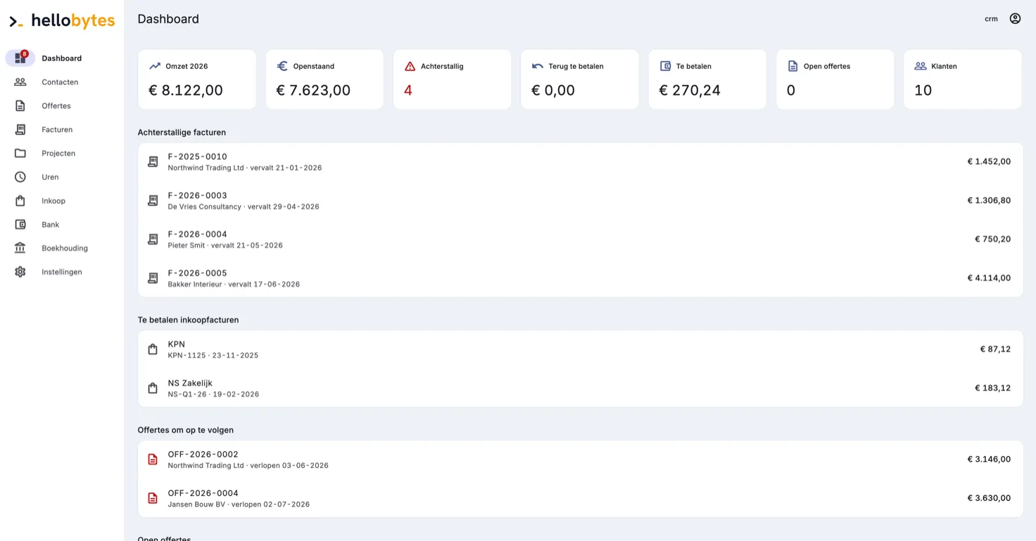Dashboard met omzet, openstaande en achterstallige facturen, inkoopfacturen en offertes om op te volgen